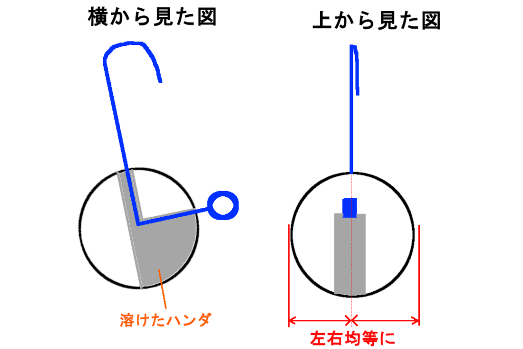 タングステンジグヘッドの作り方 管釣りチャンネル